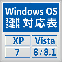 Windows OS 対応表