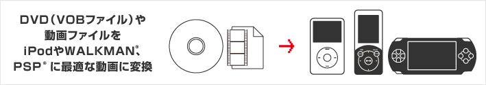 DVD（VOBファイル）や動画ファイルをiPodやWALKMAN、PSPに最適な動画に変換