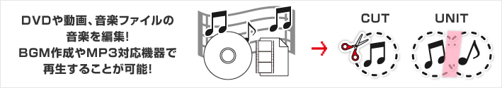 DVDや動画、音楽ファイルの音楽を編集！BGM再生やMP3対応機器で再生することが可能！